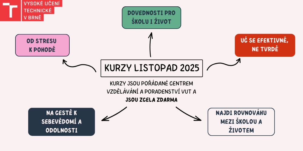 Kurzy a workshopy na listopad 2025 Kurzy a workshopy na listopad 2025